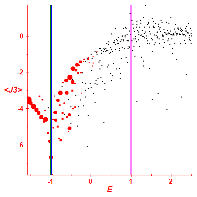 Peres lattice <J3>